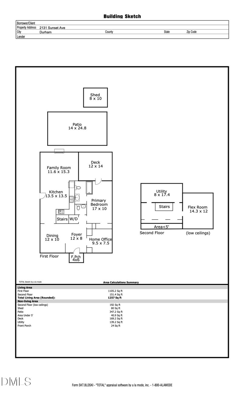 2131 Sunset Ave, Durham, NC 27705