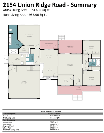 2154 Union Ridge Rd, Burlington, NC 27217