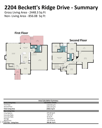 2204 Becketts Ridge Dr, Hillsborough, NC 27278
