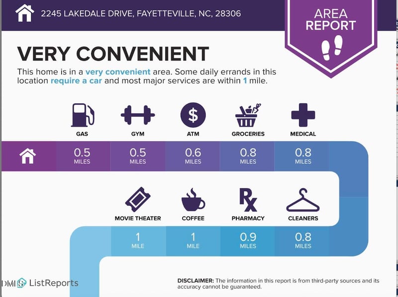 2245 Lakedale Dr, Fayetteville, NC 28306