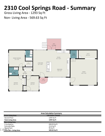2310 Cool Springs Rd, Sanford, NC 27330