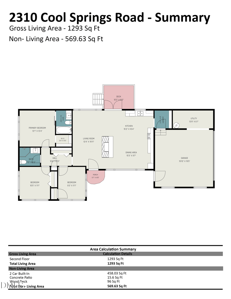 2310 Cool Springs Rd, Sanford, NC 27330