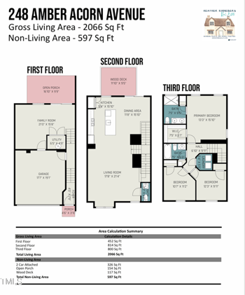 248 Amber Acorn Ave, Raleigh, NC 27603