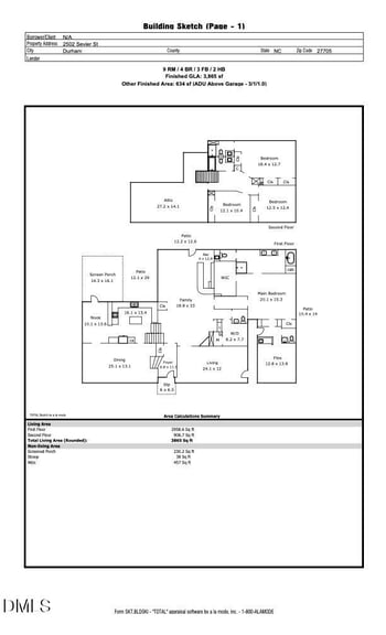 2502 Sevier St, Durham, NC 27705