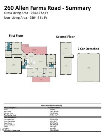 260 Allen Farms Rd, Sanford, NC 27330