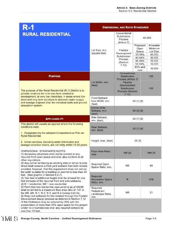 2601 Myrtle Ln, Hillsborough, NC 27278