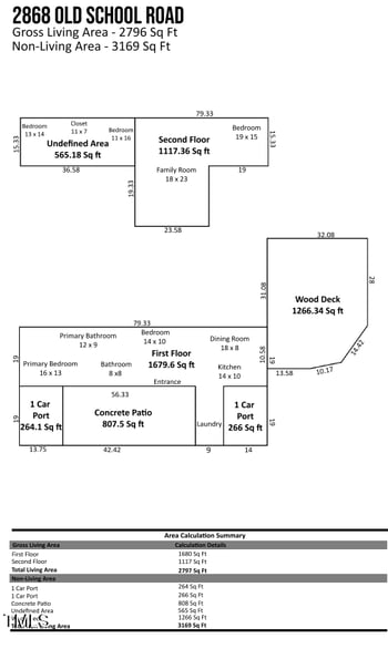 2868 Old School Rd, Four Oaks, NC 27524