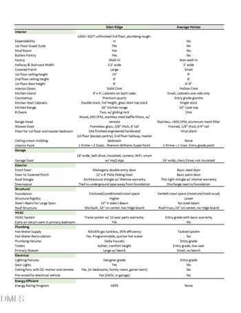 3008 Eden Harbor Ct, Raleigh, NC 27613