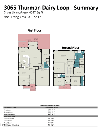 3065 Thurman Dairy Loop, Wake Forest, NC 27587
