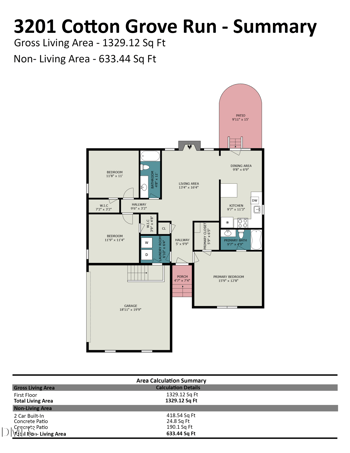 3201 Cotton Grove Rn, Raleigh, NC 27610