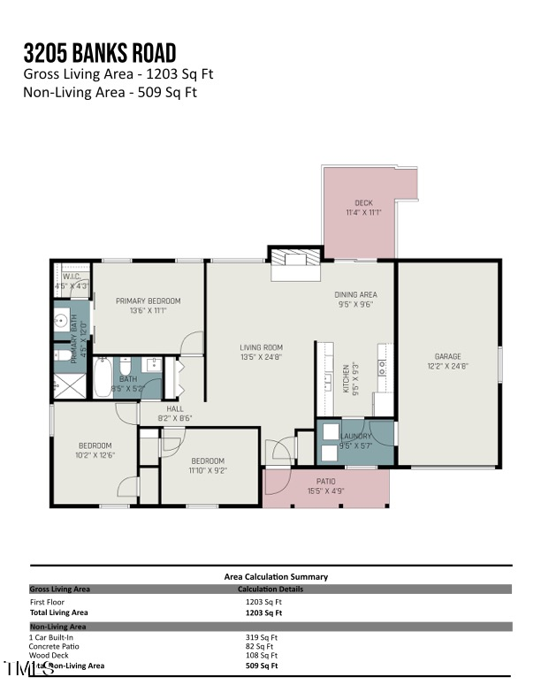 3205 Banks Rd, Raleigh, NC 27603