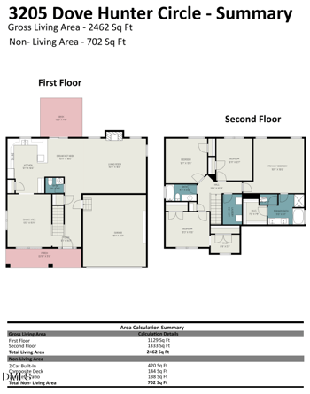 3205 Dove Hunter Cir, Fayetteville, NC 28306
