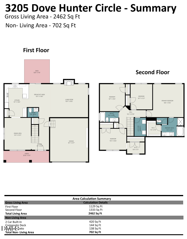 3205 Dove Hunter Cir, Fayetteville, NC 28306