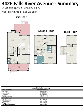 3426 Falls River Ave, Raleigh, NC 27614