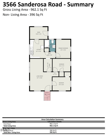 3566 Sanderosa Rd, Fayetteville, NC 28312