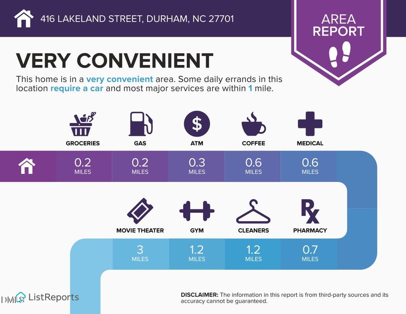 416 Lakeland St, Durham, NC 27701