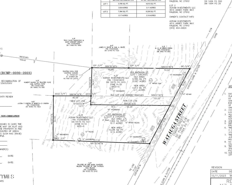 419 Watauga St, Raleigh, NC 27604