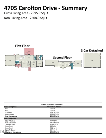 4705 Carolton Dr, Raleigh, NC 27606