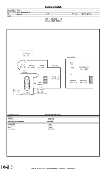 4717 Buttonbush Dr, Durham, NC 27712
