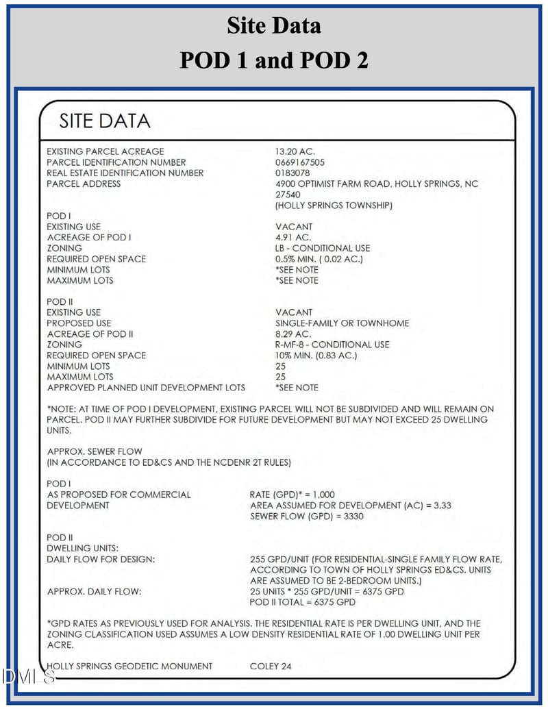 4900 Optimist Farm Rd, Holly Springs, NC 27540