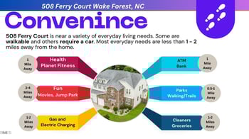 508 Ferry Ct, Wake Forest, NC 27587