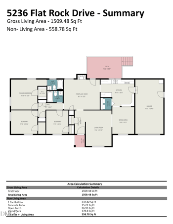 5236 Flat Rock Dr, Fayetteville, NC 28311