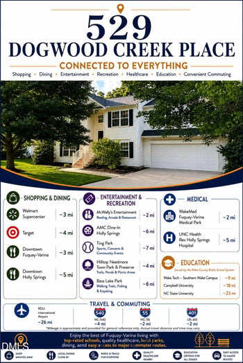 529 Dogwood Creek Pl, Fuquay Varina, NC 27526