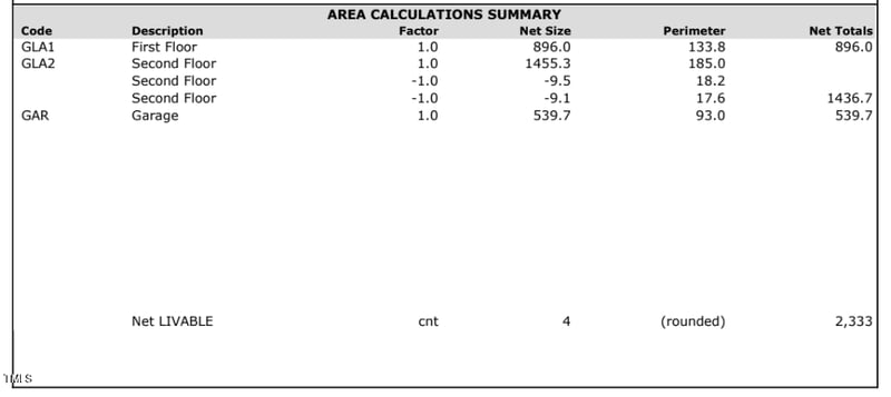 595 Durwood Dr, Raleigh, NC 27603