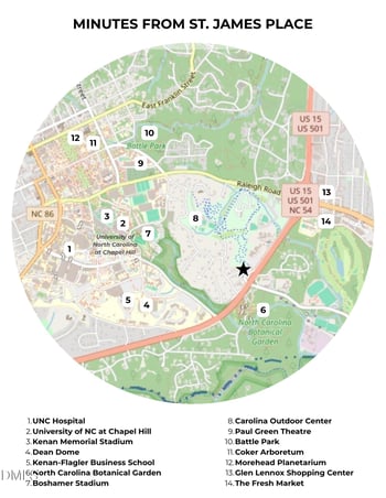 6 St James Pl, Chapel Hill, NC 27514