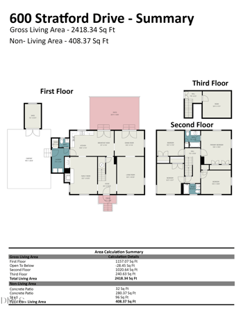 600 Stratford Dr, Zebulon, NC 27597