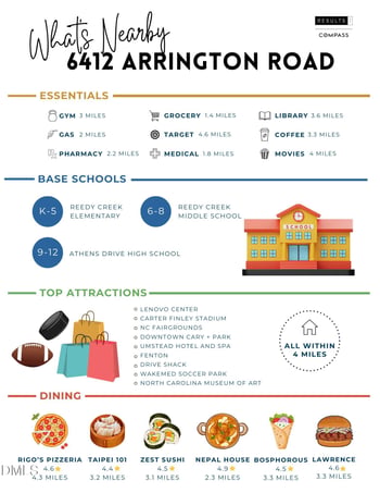 6412 Arrington Rd, Raleigh, NC 27607