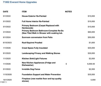 71002 Everard , Chapel Hill, NC 27517