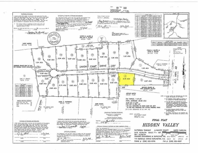 7240 Union Camp Rd, Snow Camp, NC 27349