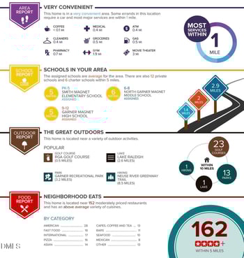 750 Cupola Dr, Raleigh, NC 27603