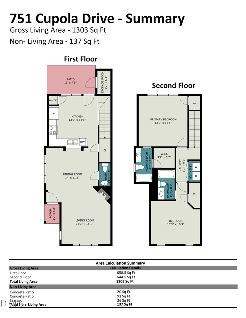 751 Cupola Dr, Raleigh, NC 27603