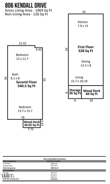 806 Kendall Dr, Durham, NC 27703