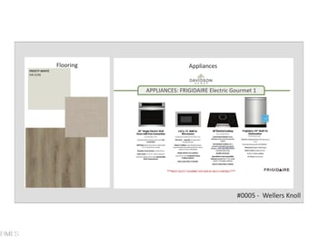 85 Charred Oak Ct, Lillington, NC 27546