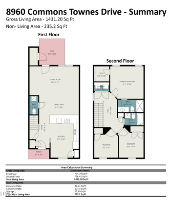 8960 Commons Townes Dr, Raleigh, NC 27616