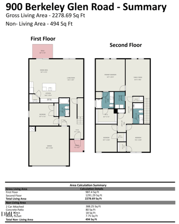 900 Berkeley Glen Rd, Zebulon, NC 27597