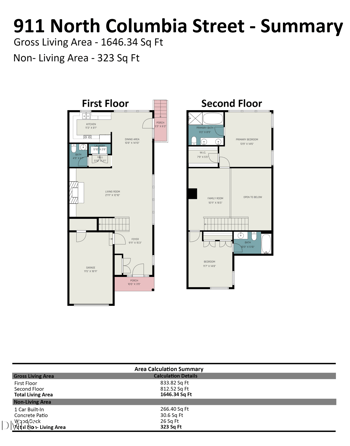 911 Columbia St, Chapel Hill, NC 27516