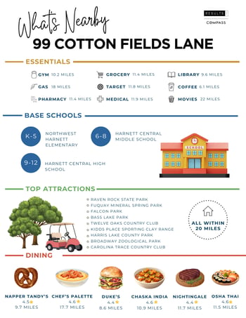 99 Cotton Fields Ln, Fuquay Varina, NC 27526