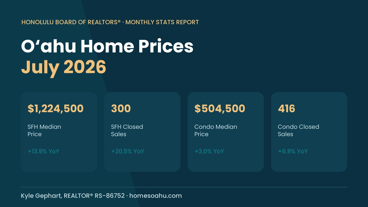 Hawaii Home Prices July 2026: O‘ahu Market Update