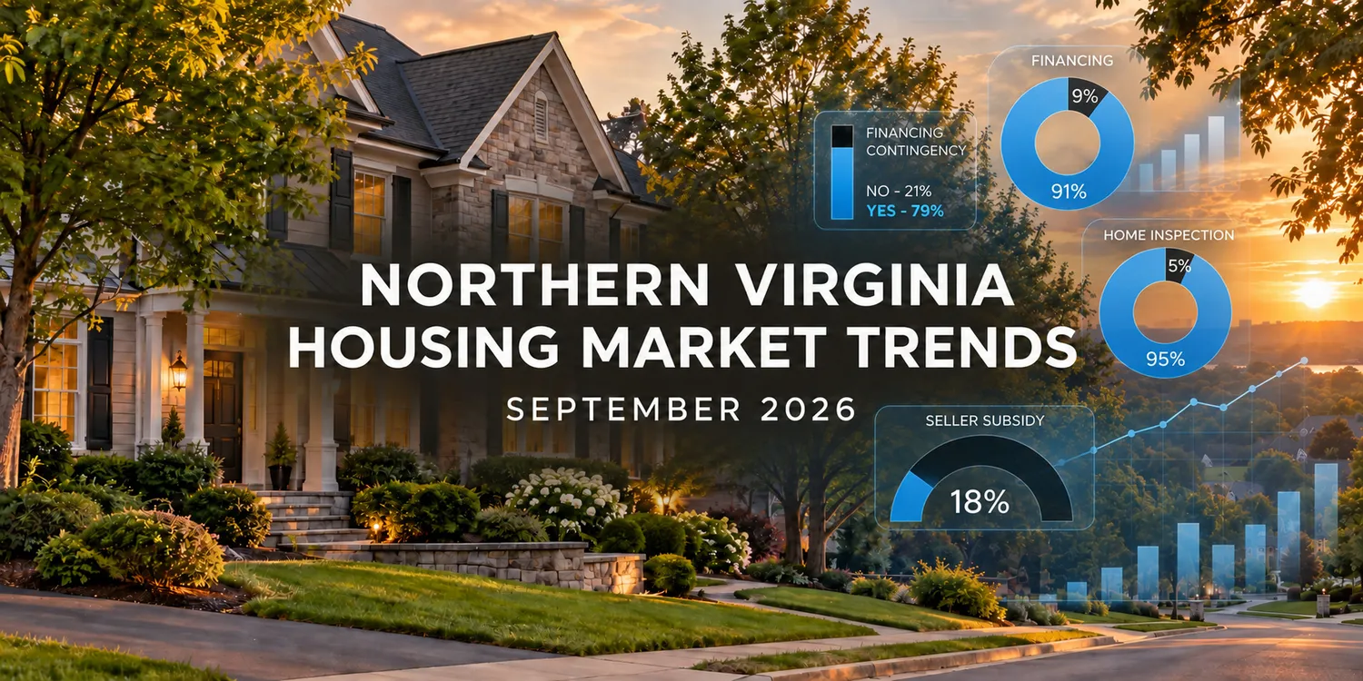 Northern Virginia Housing Market Trends: Financing, Contingencies and Seller Subsidies