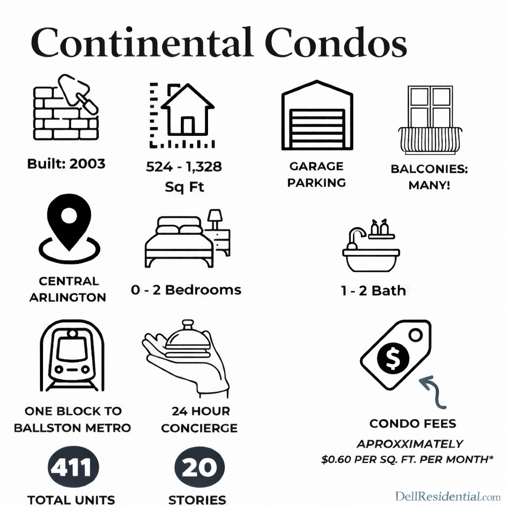 Continental-Condos-Arlington-Facts