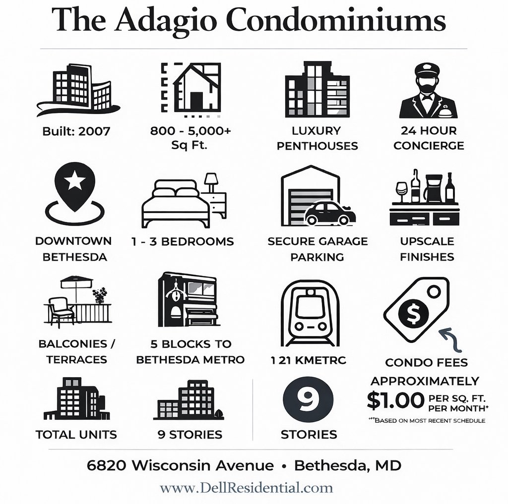 The Adagio Condo Facts
