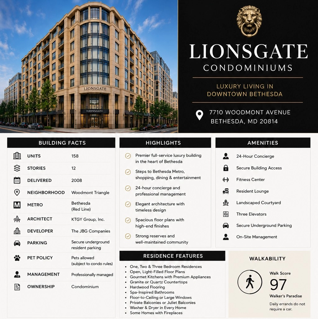 Lionsgate Condos For Sale & Bethesda Real Estate, MD