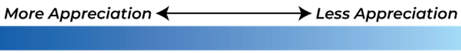 Color Index