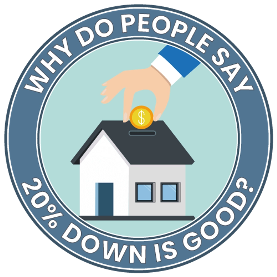 Why do people say 20% down is good?