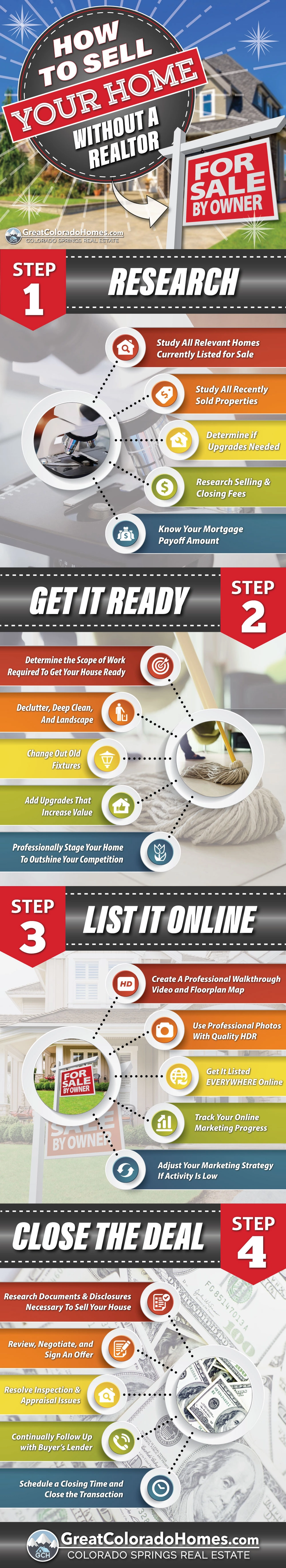 How to sell your home for sale by owner FSBO infographic