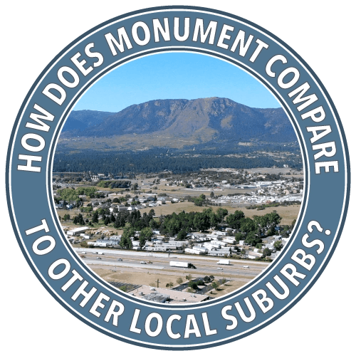 how does monument co compare to other local areas